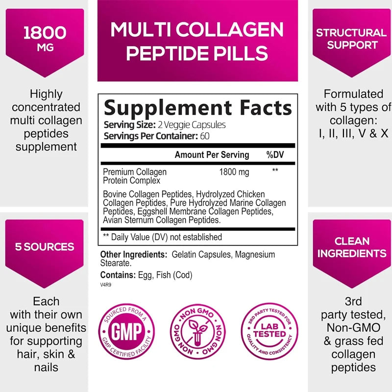 Multiple Collagen Complex